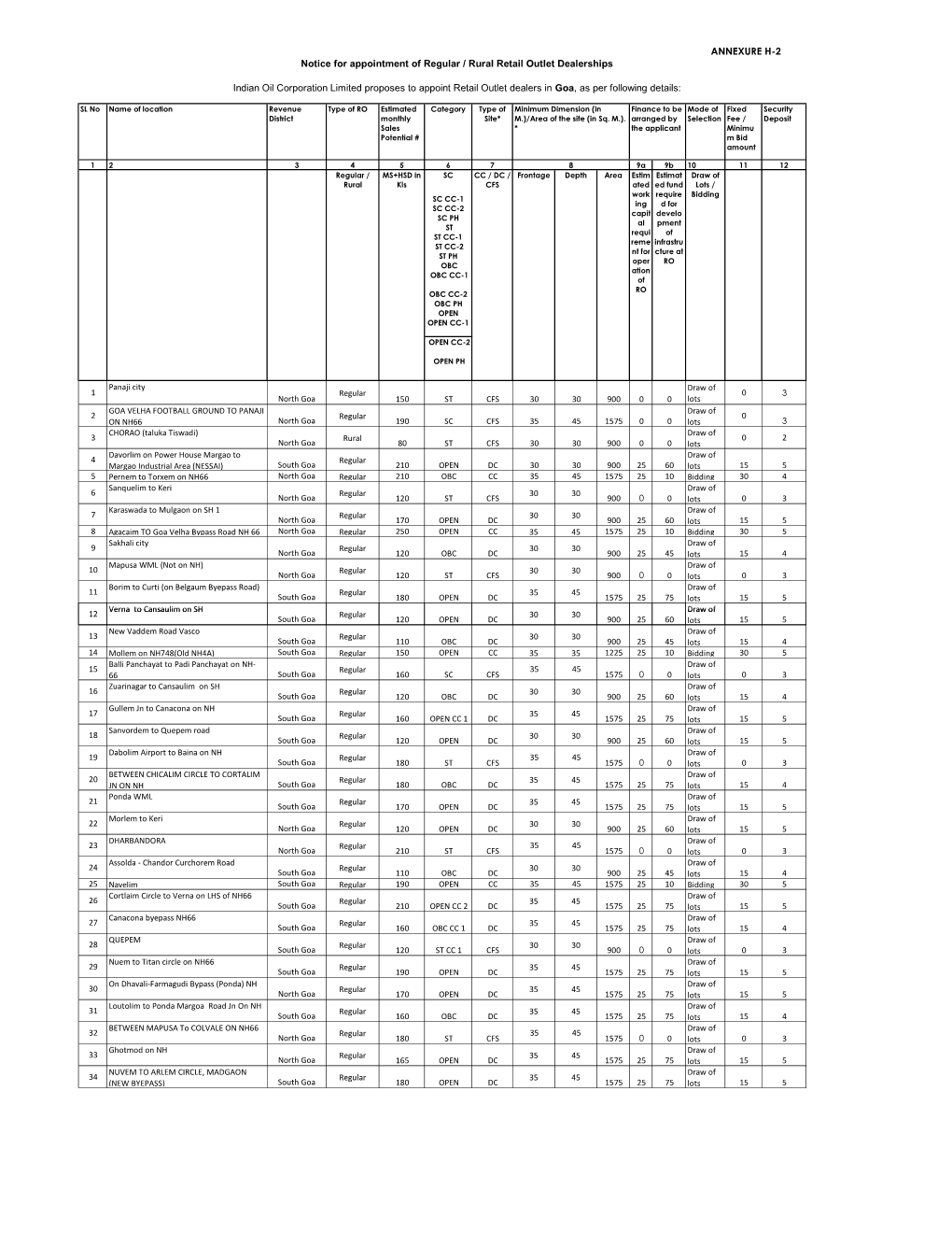 ANNEXURE H-2 Notice for Appointment of Regular / Rural Retail Outlet Dealerships