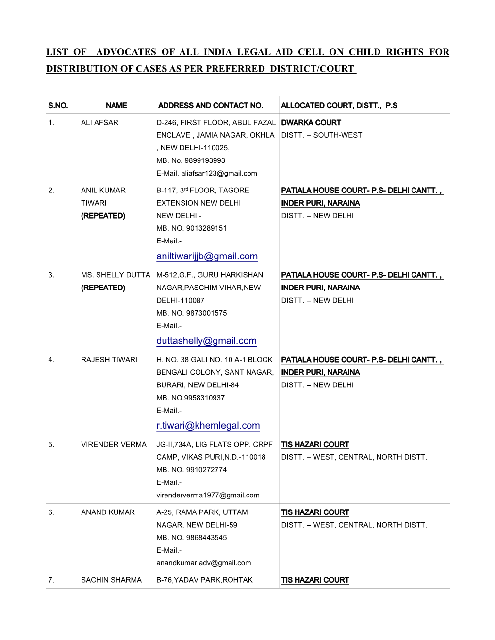 List of Advocates of All India Legal Aid Cell on Child Rights for Distribution of Cases As Per Preferred District/Court