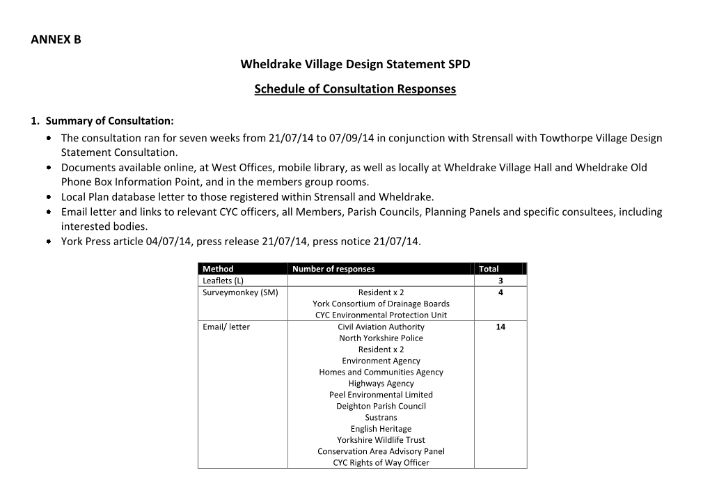 ANNEX B Wheldrake Village Design Statement SPD Schedule Of