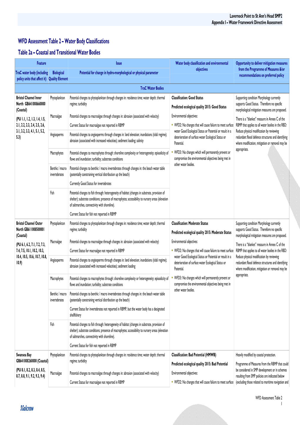 WFD Assessment Table 2