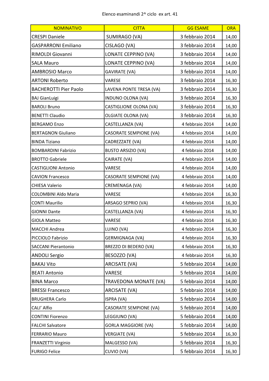 Elenco Esaminandi 2^ Ciclo Ex Art