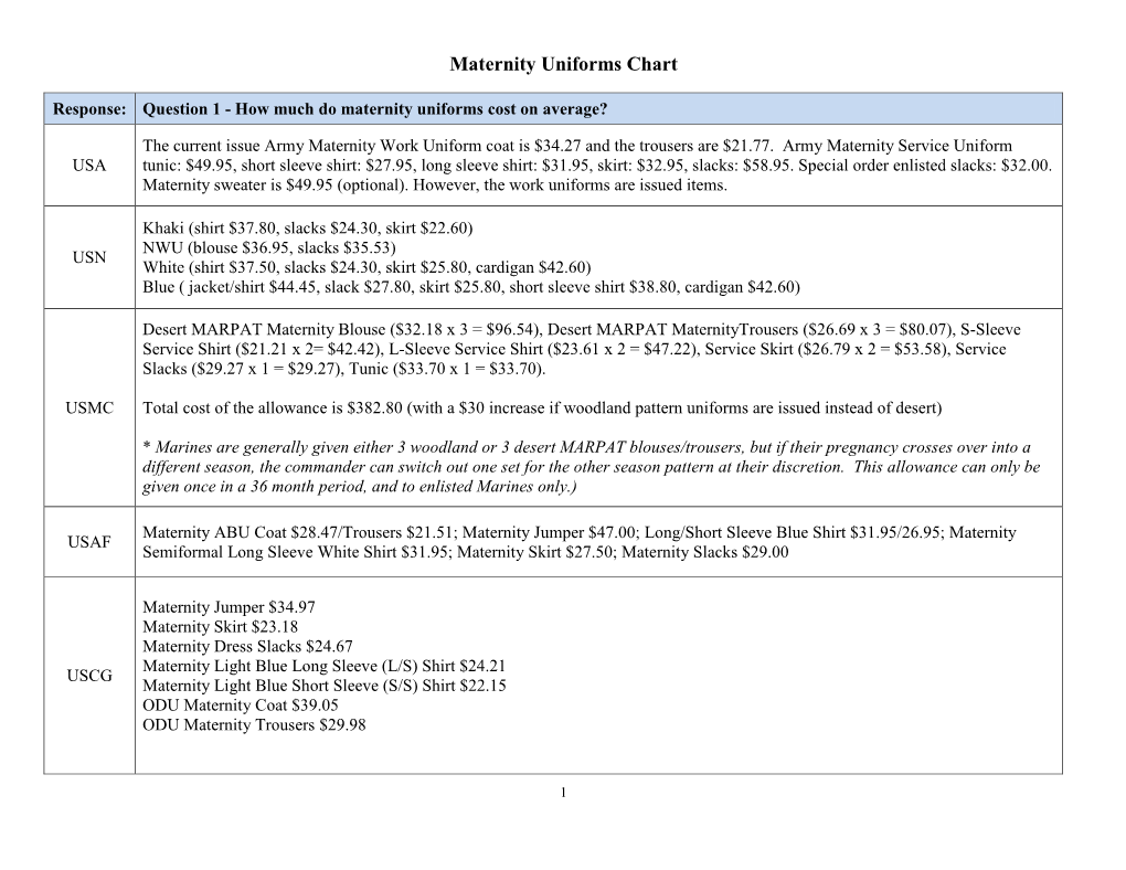 Maternity Uniforms Chart