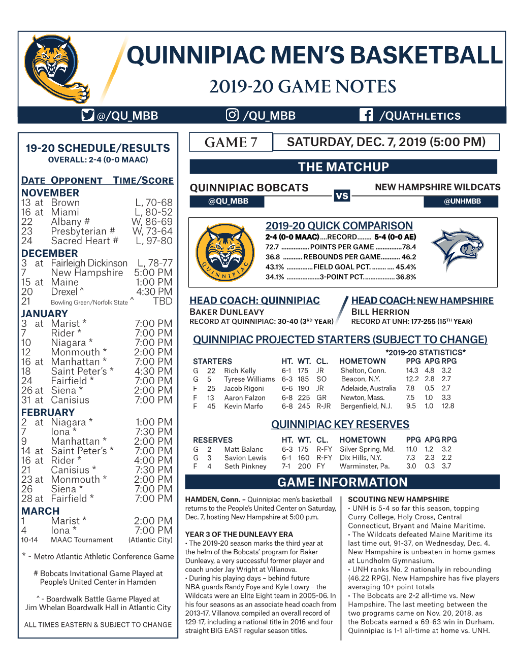 Quinnipiac Men's Basketball Page 1/1 Combined Team Statistics As of Dec 05, 2019 All Games