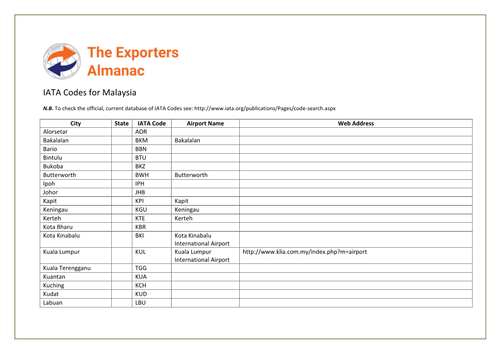 IATA Codes for Malaysia