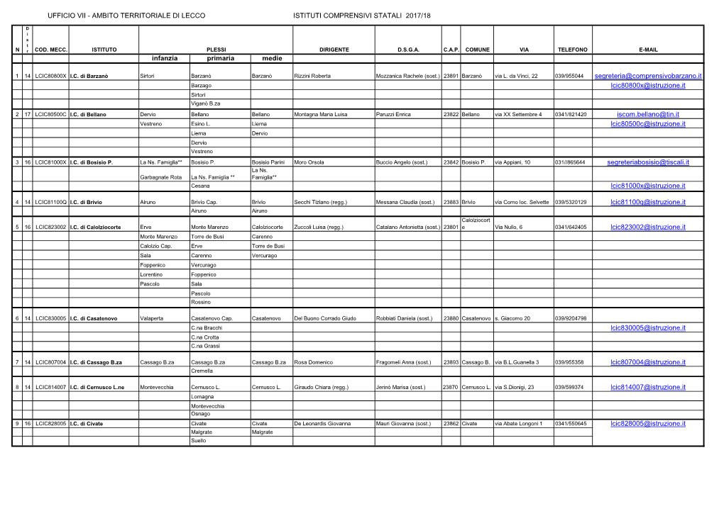 Ambito Territoriale Di Lecco Istituti Comprensivi Statali 2017/18