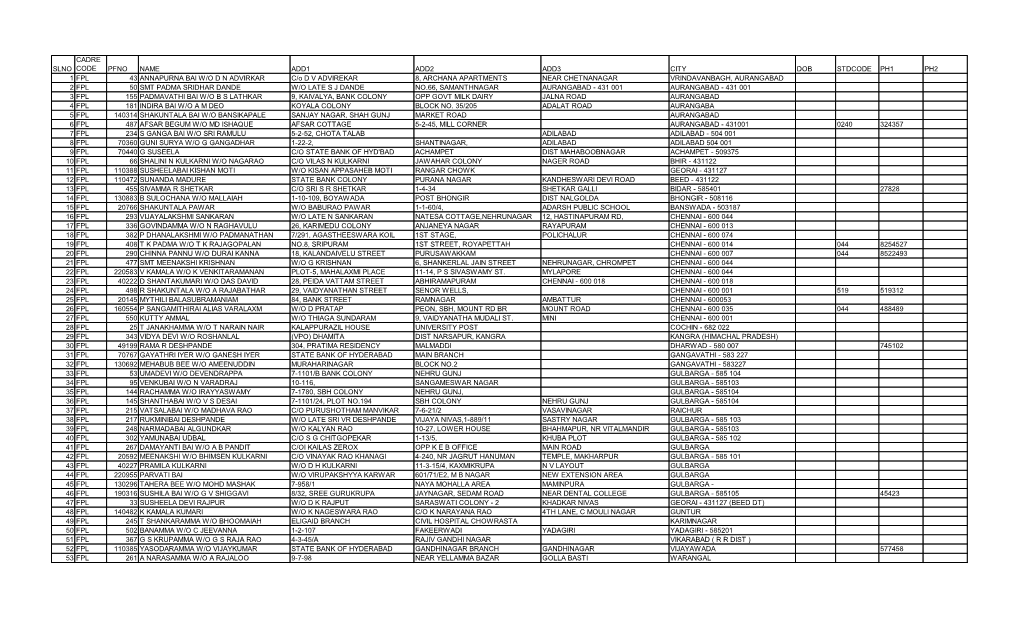 Slno Cadre Code Pfno Name Add1 Add2 Add3 City Dob