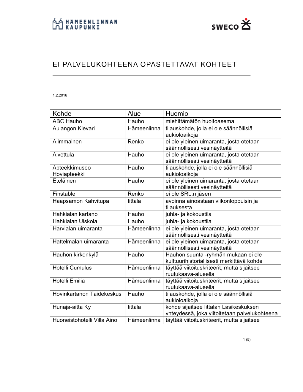 Ei Palvelukohteena Opastettavat Kohteet