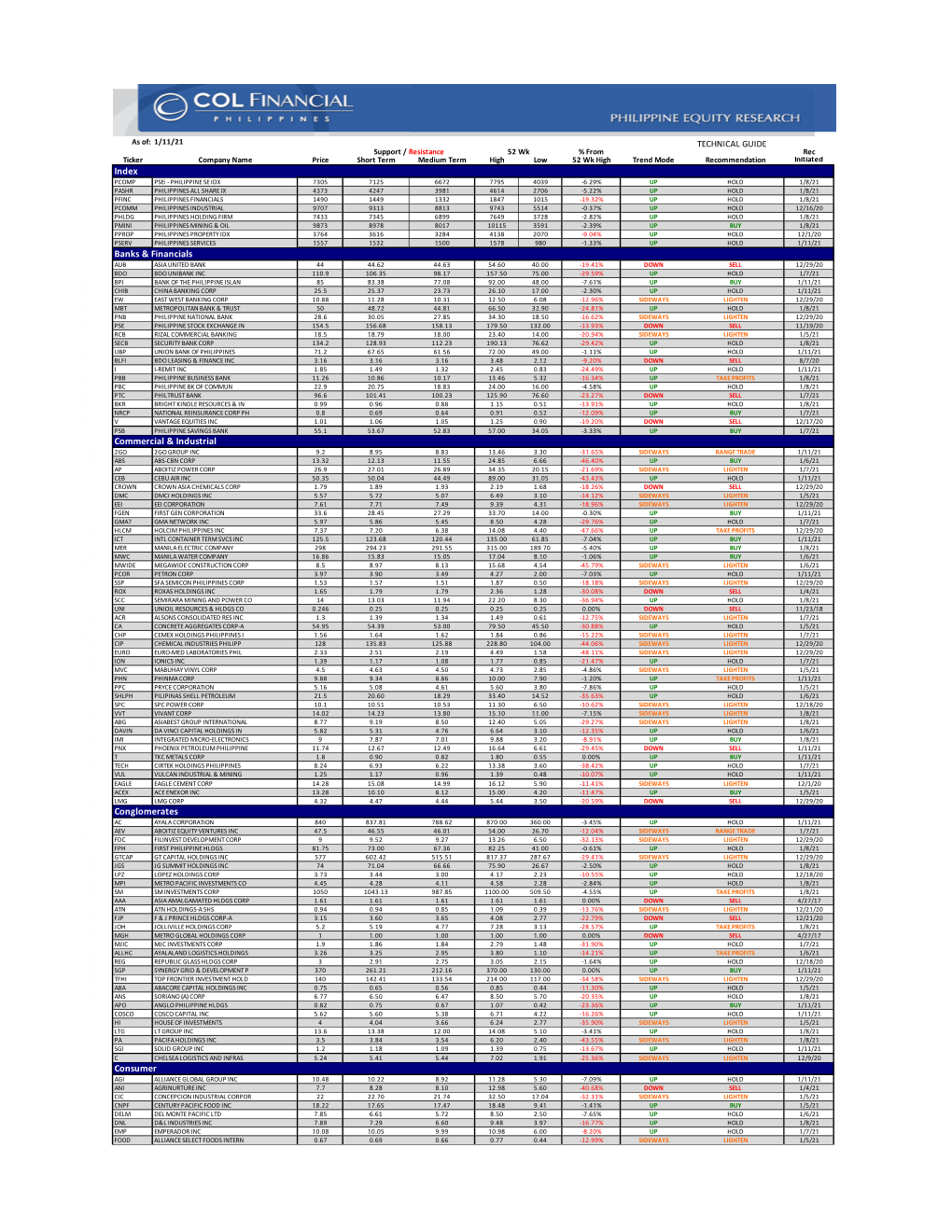 Philtechguide 2020.Xls