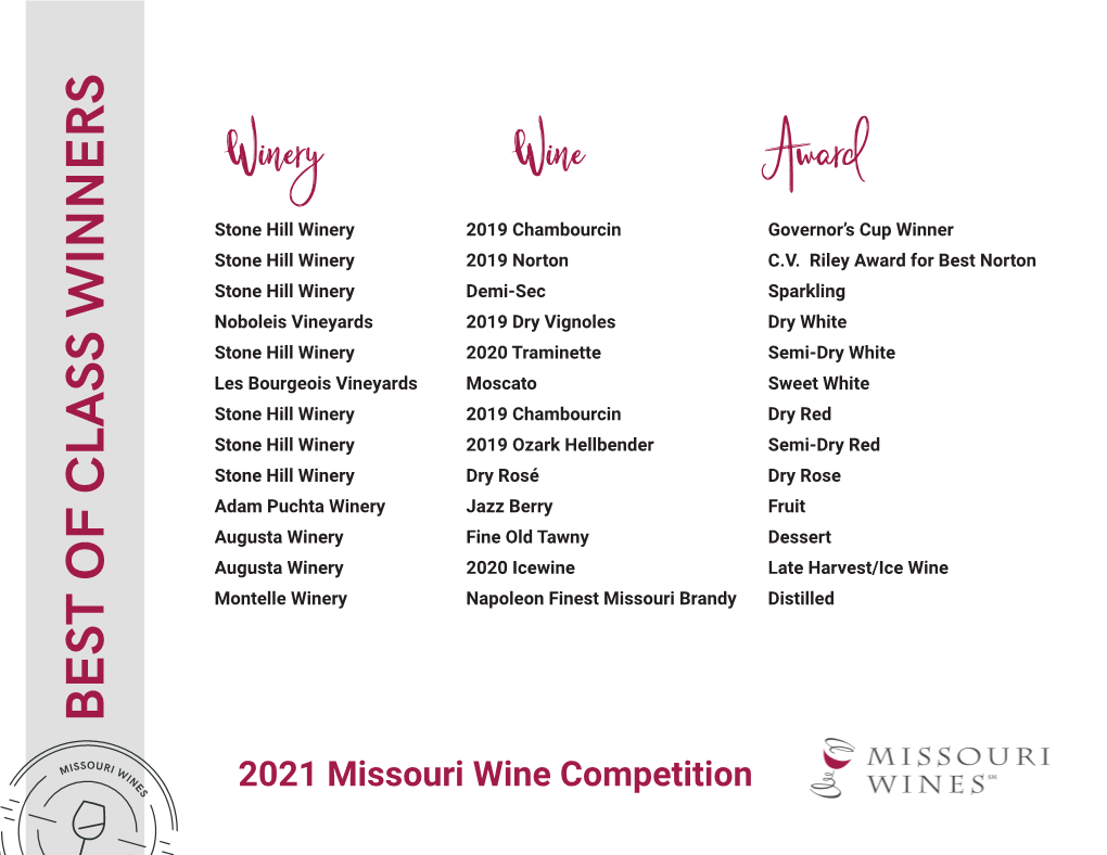Winery Wine Award Stone Hill Winery 2019 Chambourcin Governor’S Cup Winner Stone Hill Winery 2019 Norton C.V