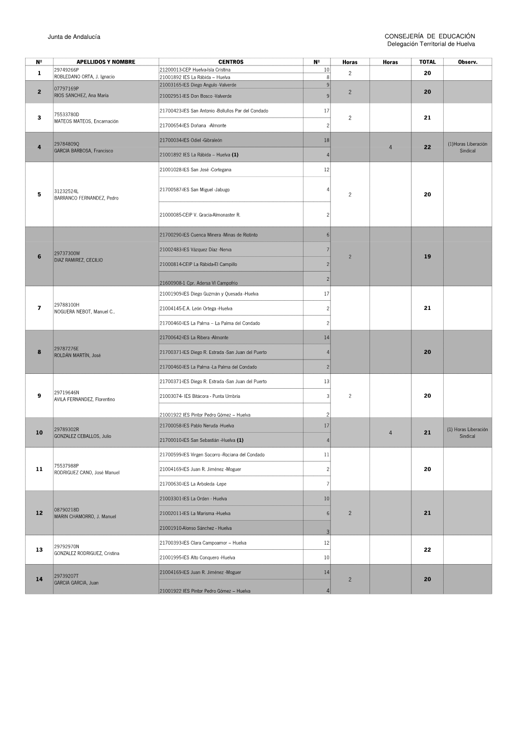 Publicacion Listado Definitivo