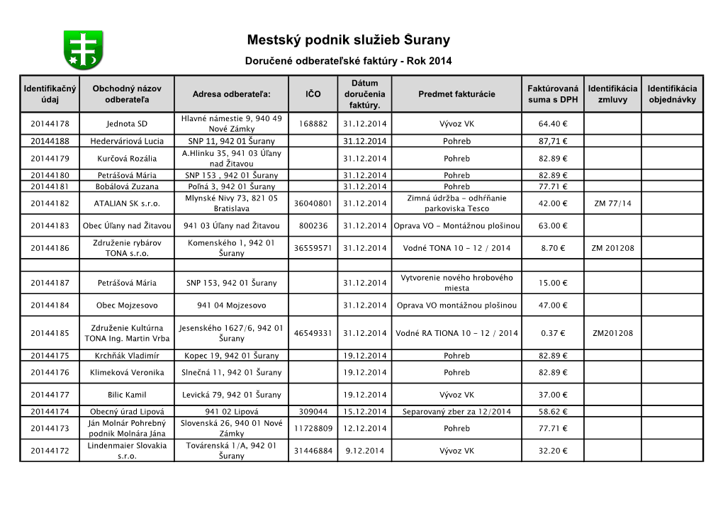 Doručené Odberateľské Faktúry - Rok 2014