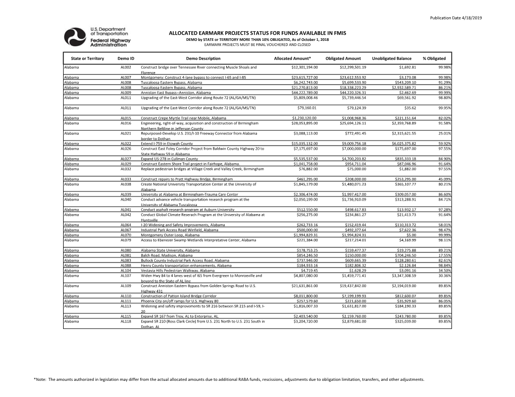 Allocated Earmarks More Than 10% Obligated