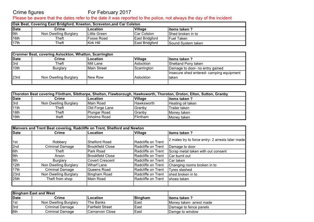 Crime Figures for February 2017