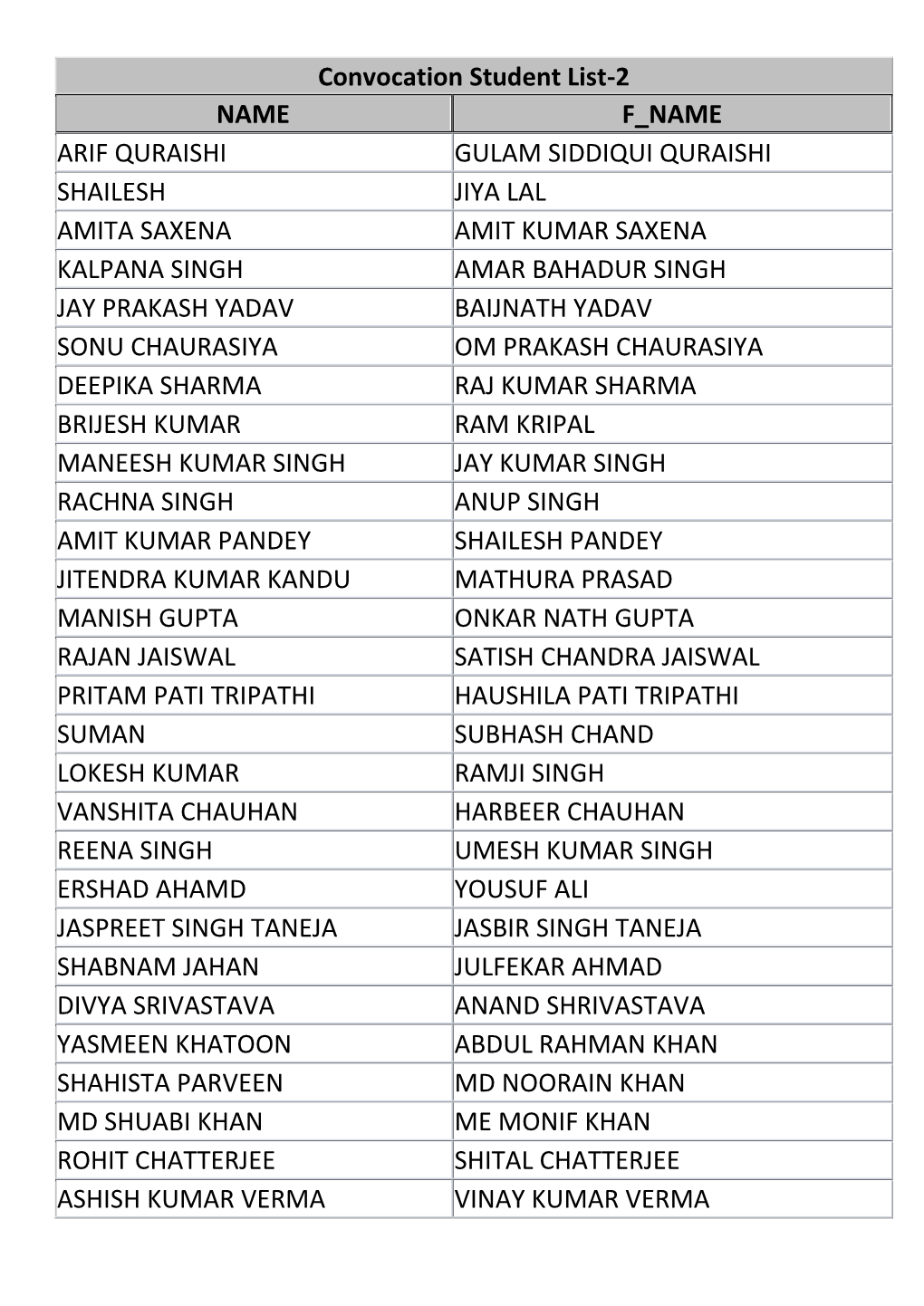 Convocation Student List-2 NAME F NAME