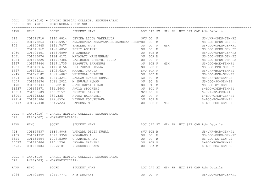 Coll Gand(010) - Gandhi Medical College, Secunderabad