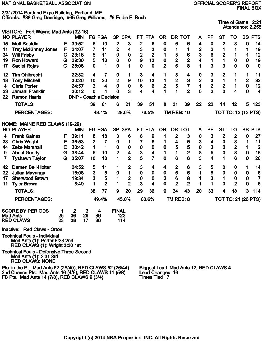 NATIONAL BASKETBALL ASSOCIATION OFFICIAL SCORER's REPORT FINAL BOX 3/31/2014 Portland Expo Building, Portland, ME Officials: #3