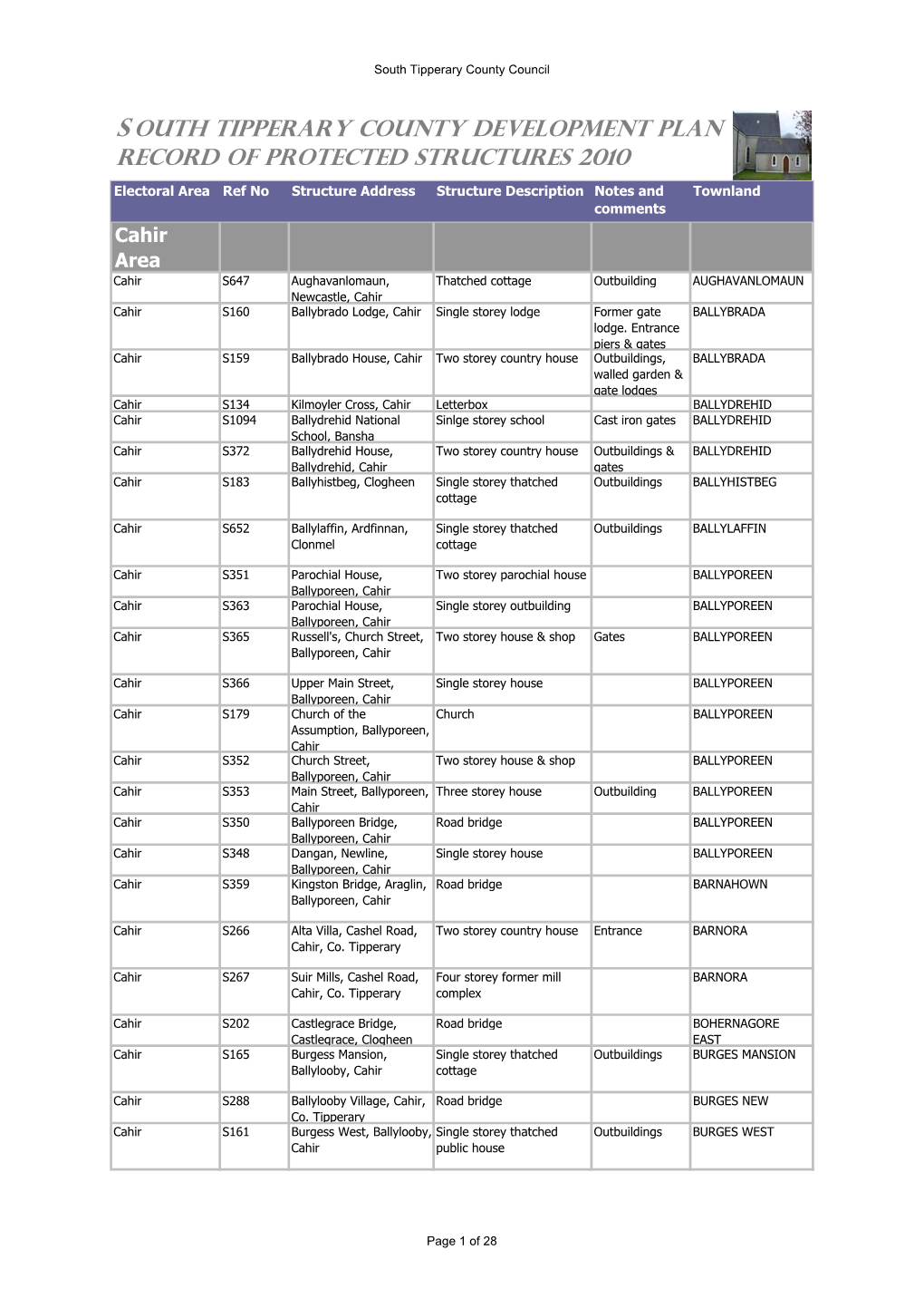 South Tipperary- Protected Structures.Pdf