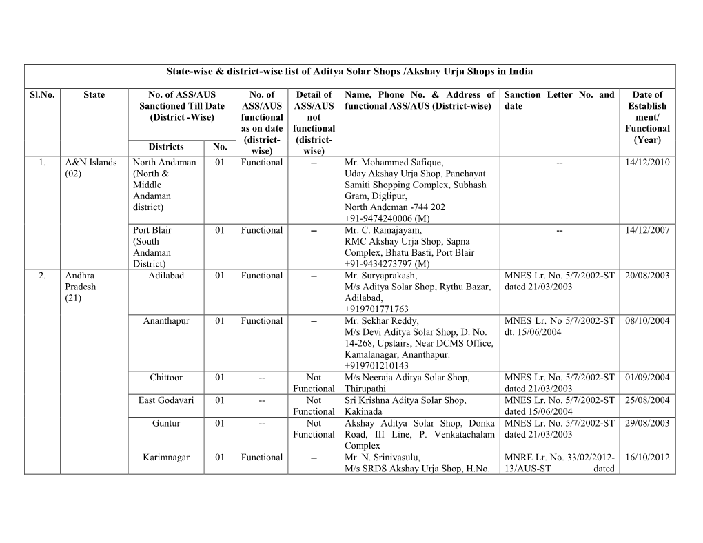 State-Wise & District-Wise List of Aditya Solar Shops /Akshay Urja Shops In