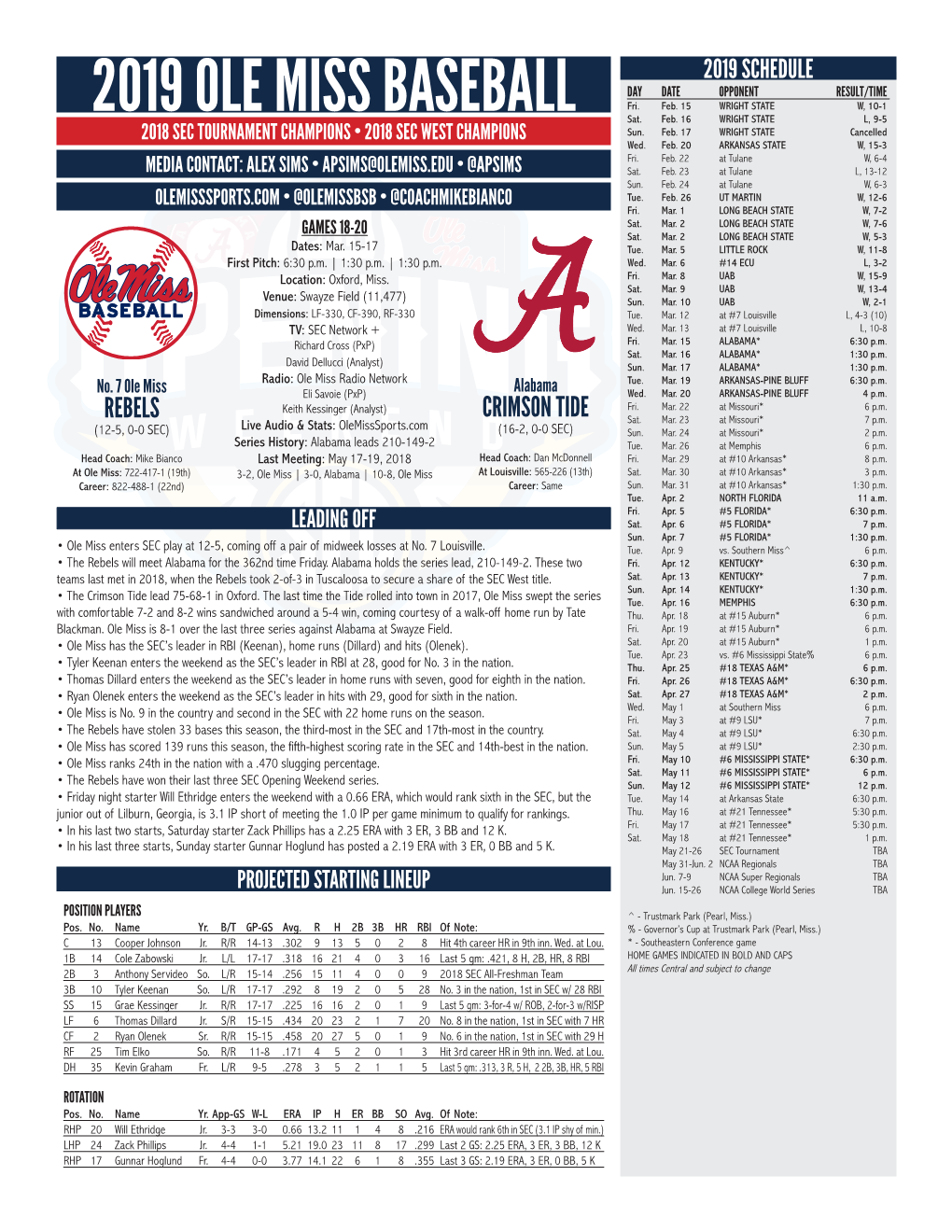 2019 OLE MISS BASEBALL Sat