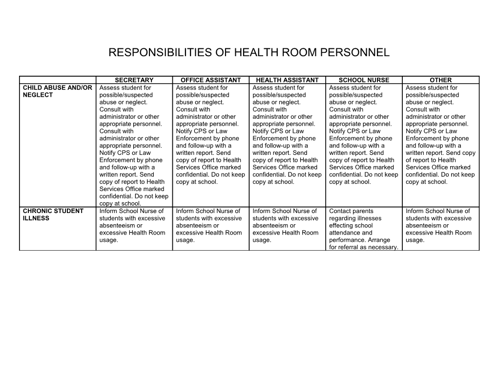 Responsibilities of Health Room Personnel