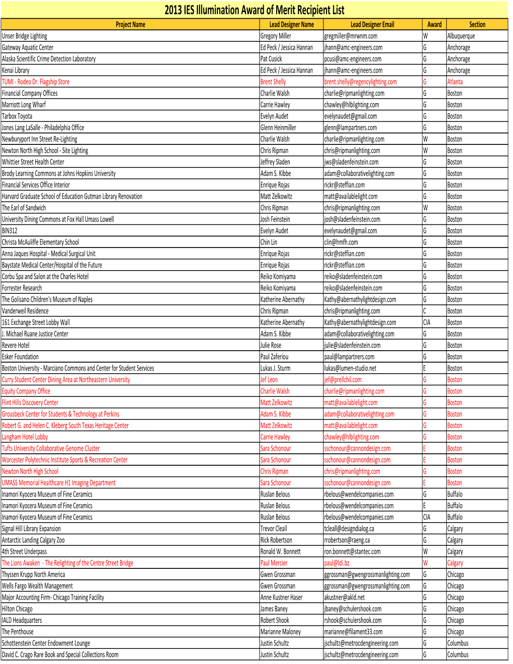 IES IA MERITS 2013 Final List After LFI.Xlsx