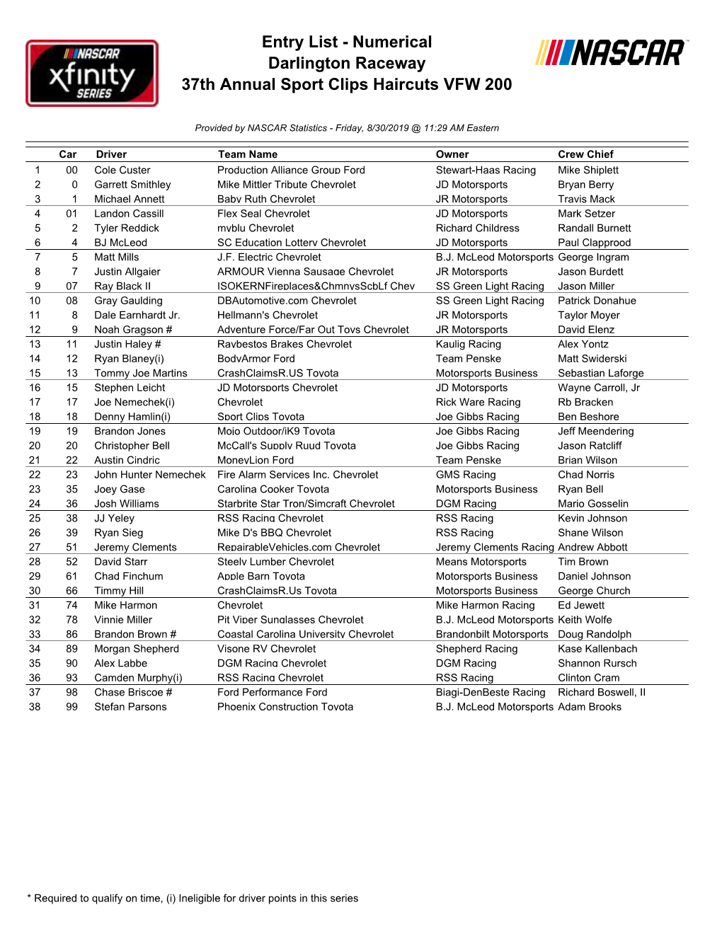 Entry List - Numerical Darlington Raceway 37Th Annual Sport Clips Haircuts VFW 200