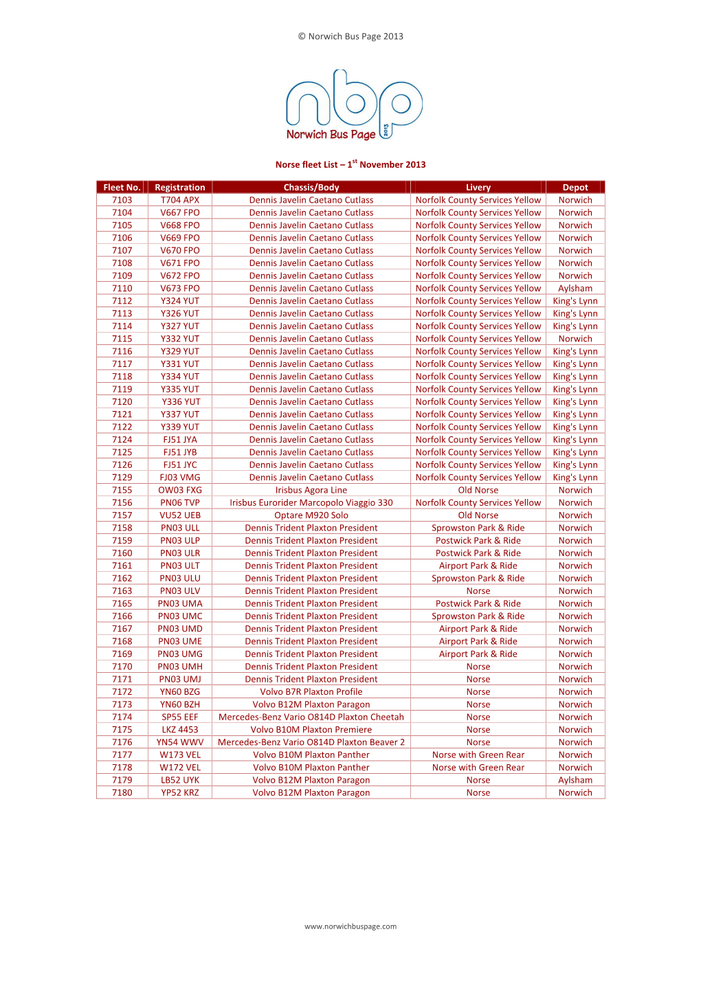 © Norwich Bus Page 2013 Norse Fleet List – 1 St November 2013