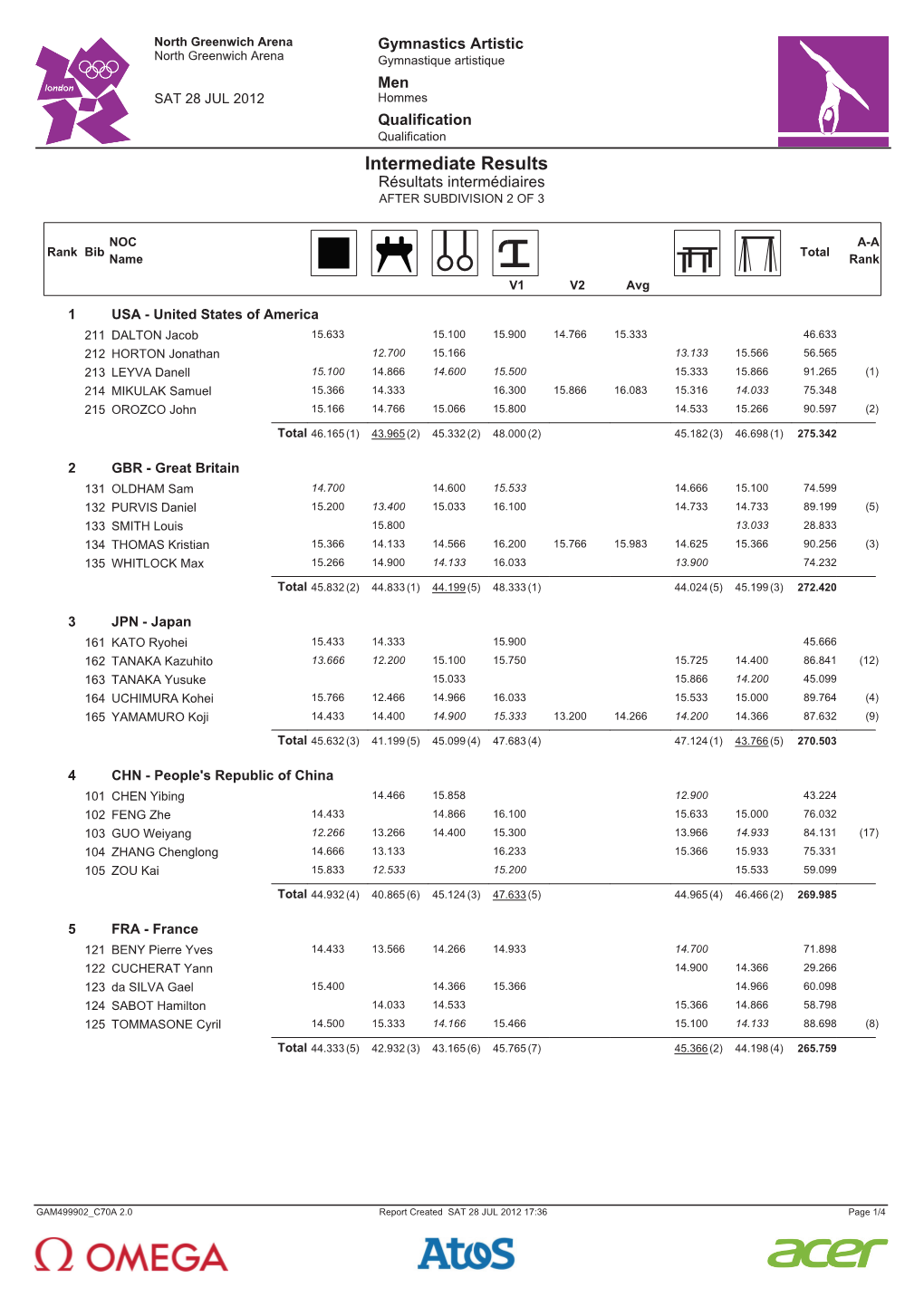 Intermediate Results Résultats Intermédiaires AFTER SUBDIVISION 2 of 3