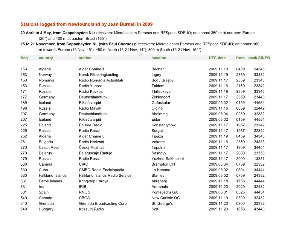 Stations Logged from Newfoundland by Jean Burnell in 2009