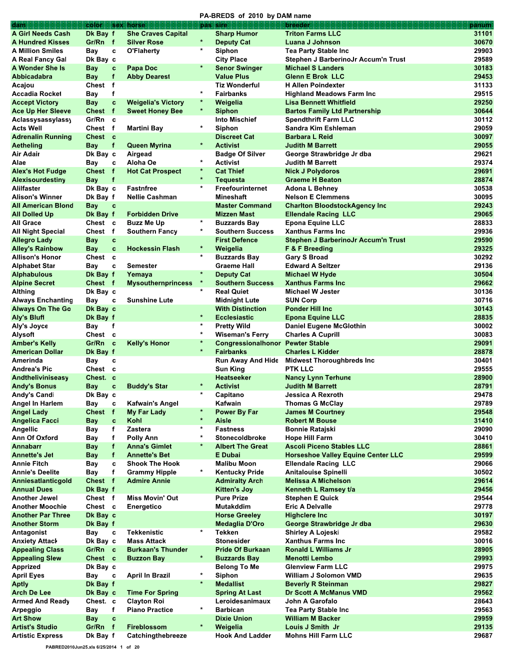 PA-BREDS of 2010 by DAM Name Dam Color Sex Horse Pas Sire