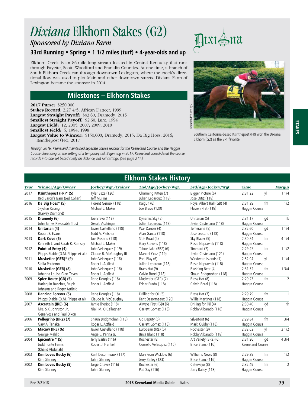 Dixiana Elkhorn Stakes (G2) Sponsored by Dixiana Farm 33Rd Running • Spring • 1 1/2 Miles (Turf) • 4-Year-Olds and Up