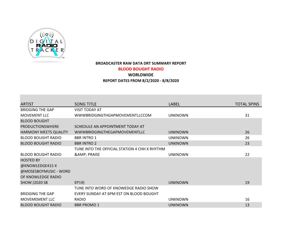 Blood Bought Radio Worldwide Report Dates from 8/2/2020 - 8/8/2020