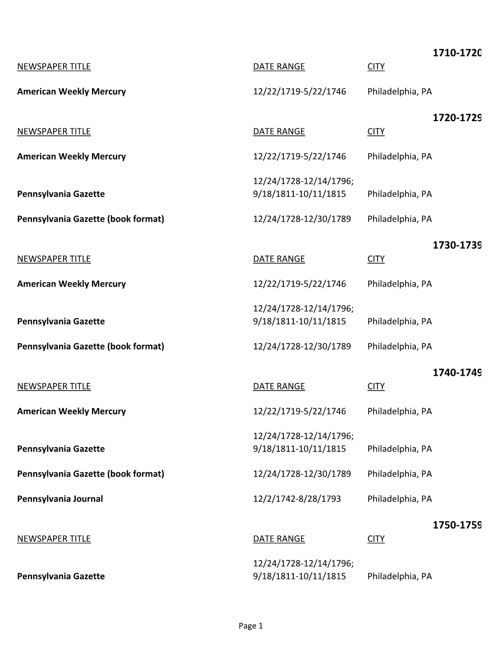 News by Decade Web FAQ 2011.Xlsx