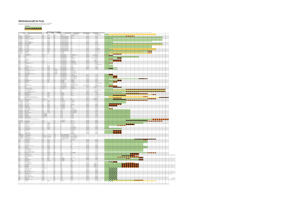 Markedsoversikt for Ferje Utarbeidet Av Statens Vegvesen Og Kollektivtrafikkforeningen Med Kildeopplysninger Fra Oppdragsgivere Med Forbehold Om Feil Og Manlger