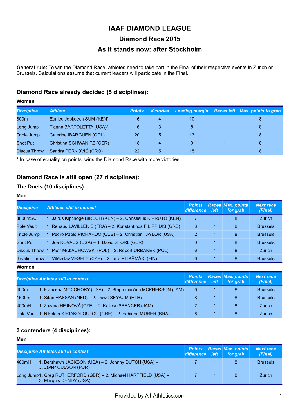 IDL Statistics After Stockholm