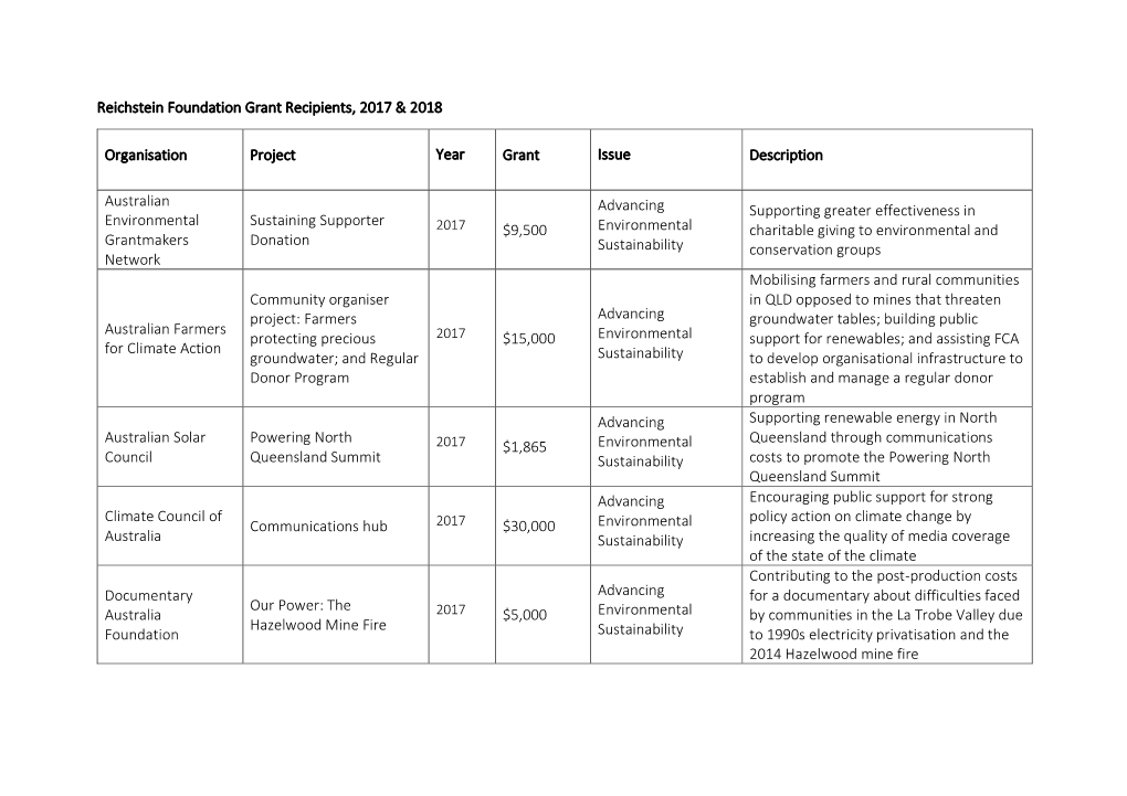 Reichstein Foundation Grant Recipients, 2017 & 2018