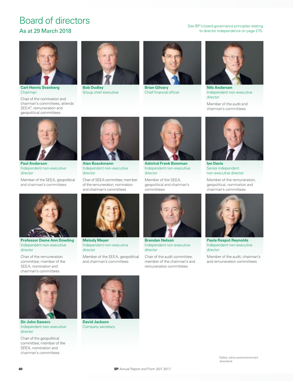 Board of Directors See BP’S Board Governance Principles Relating As at 29 March 2018 to Director Independence on Page 275