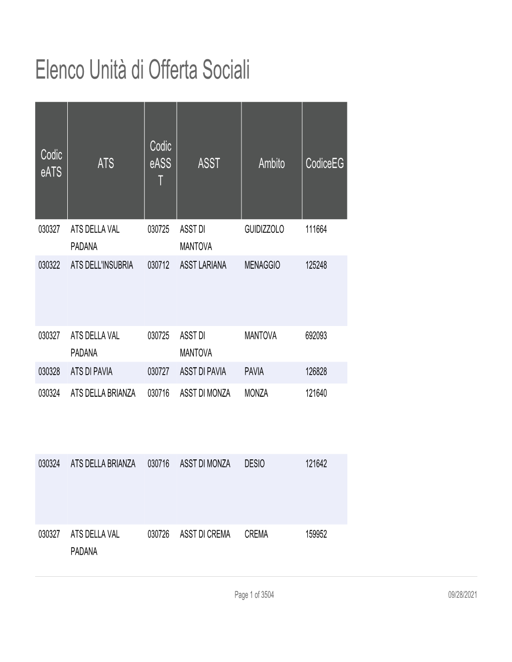 Elenco Unità Di Offerta Sociali