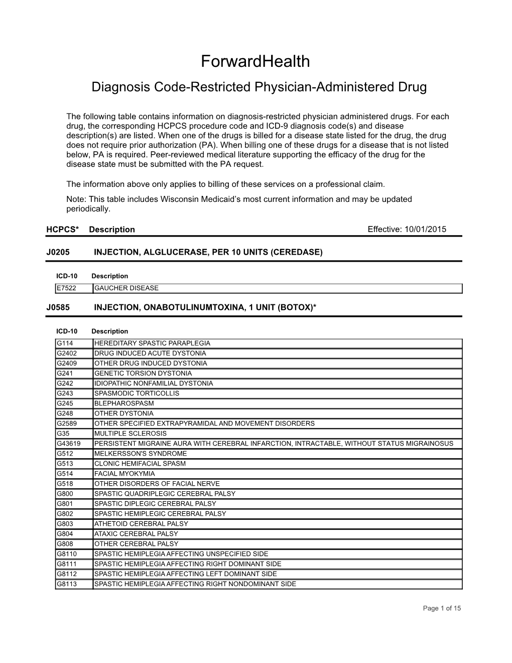 Z-Rpt Procedure Code Published Table1