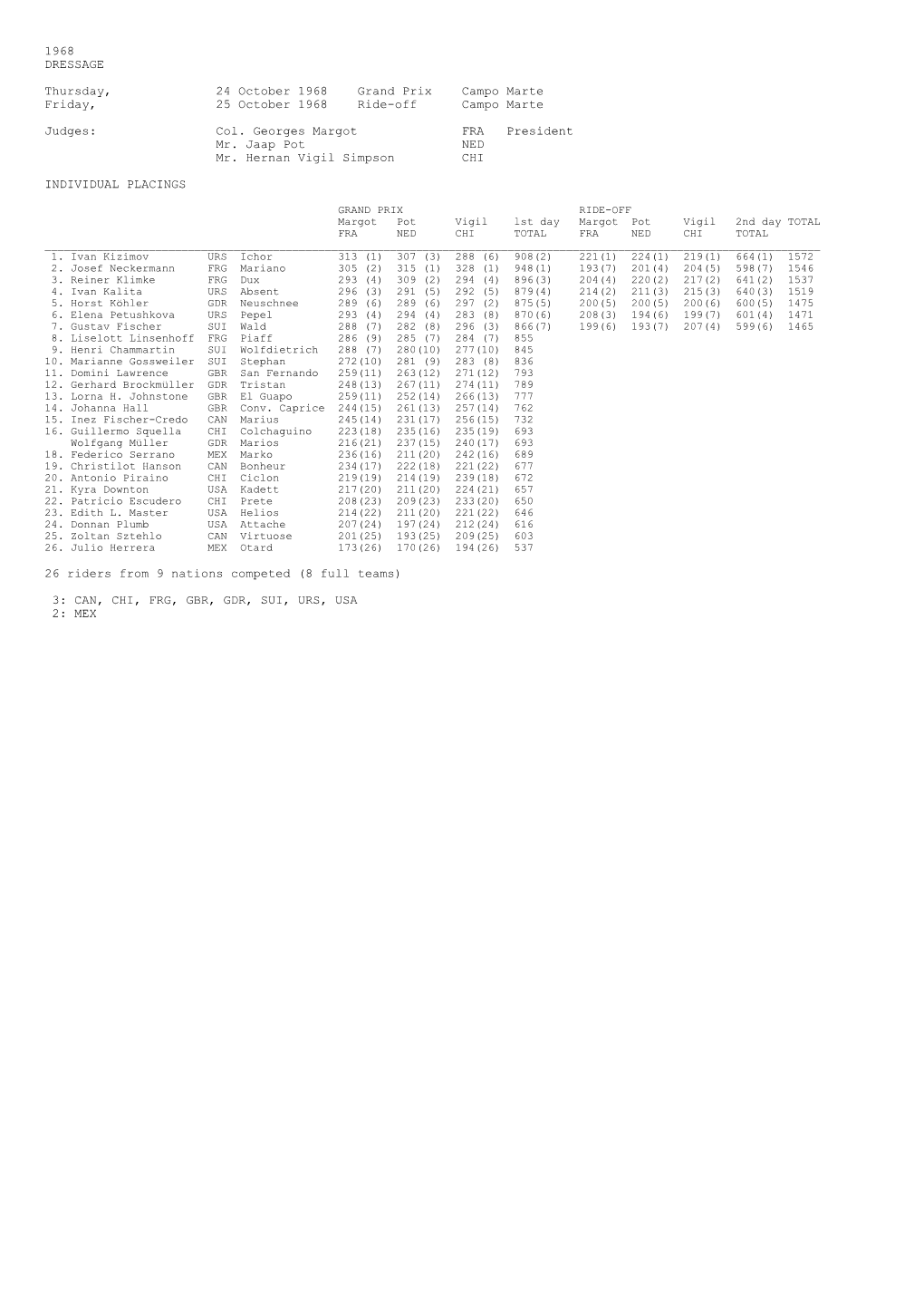 1968 DRESSAGE Thursday, 24 October 1968 Grand Prix Campo