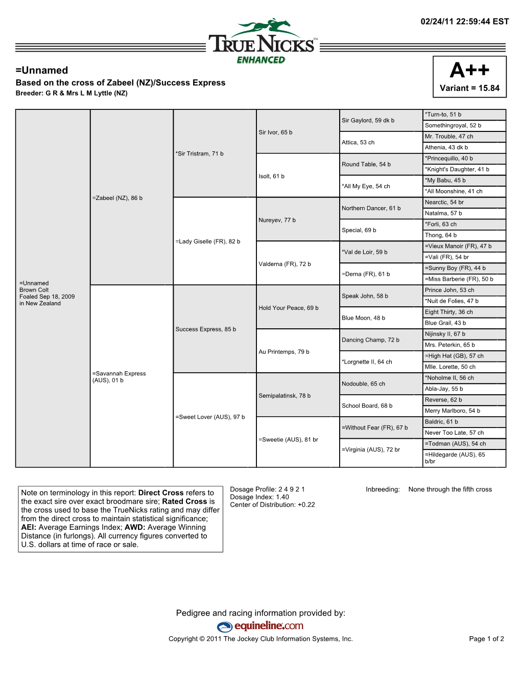 =Unnamed A++ Based on the Cross of Zabeel (NZ)/Success Express Variant = 15.84 Breeder: G R & Mrs L M Lyttle (NZ)