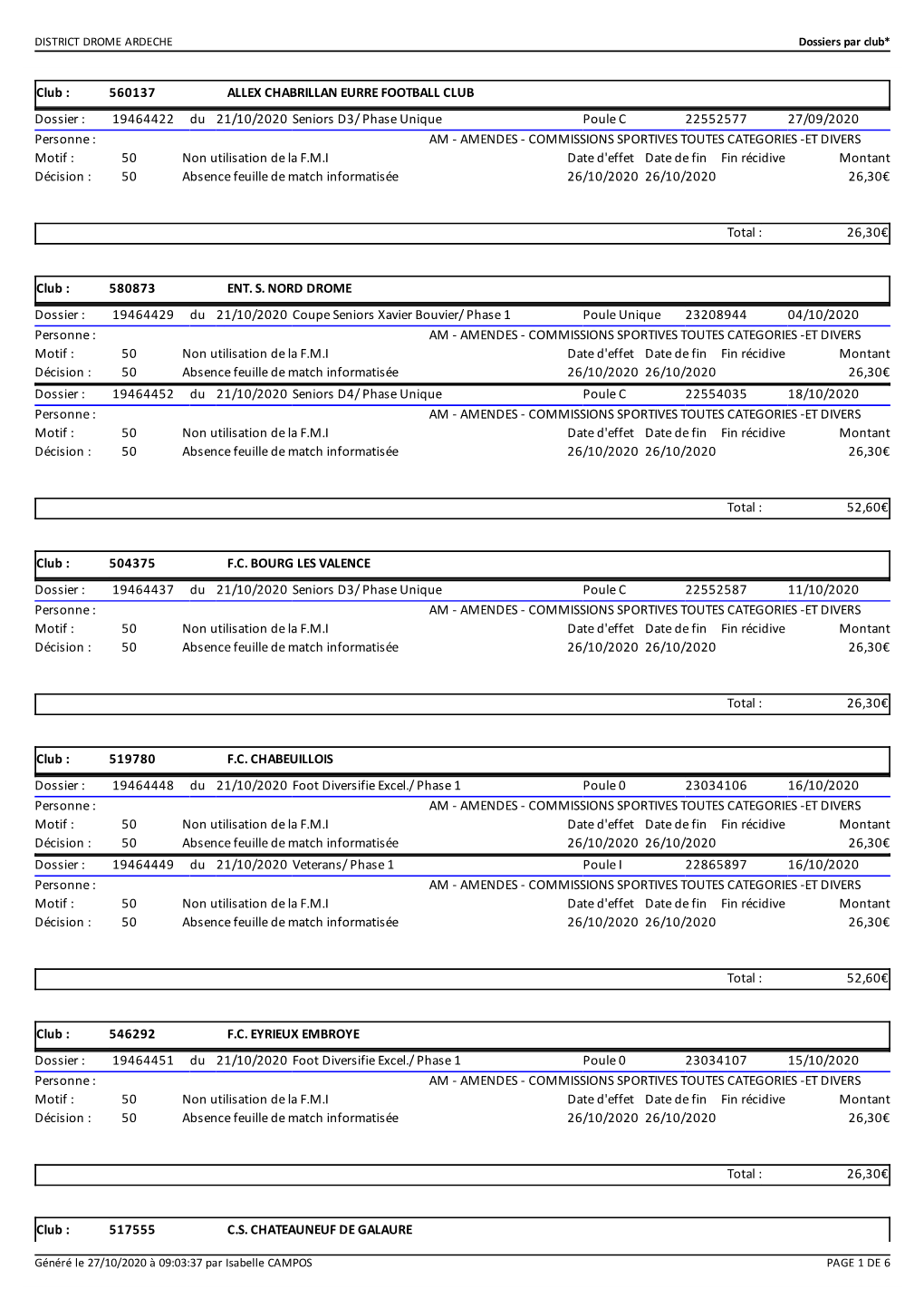 Club : 560137 ALLEX CHABRILLAN EURRE FOOTBALL CLUB Dossier