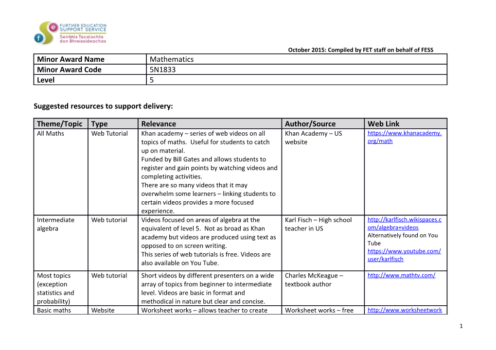 Suggested Resources to Support Delivery s6