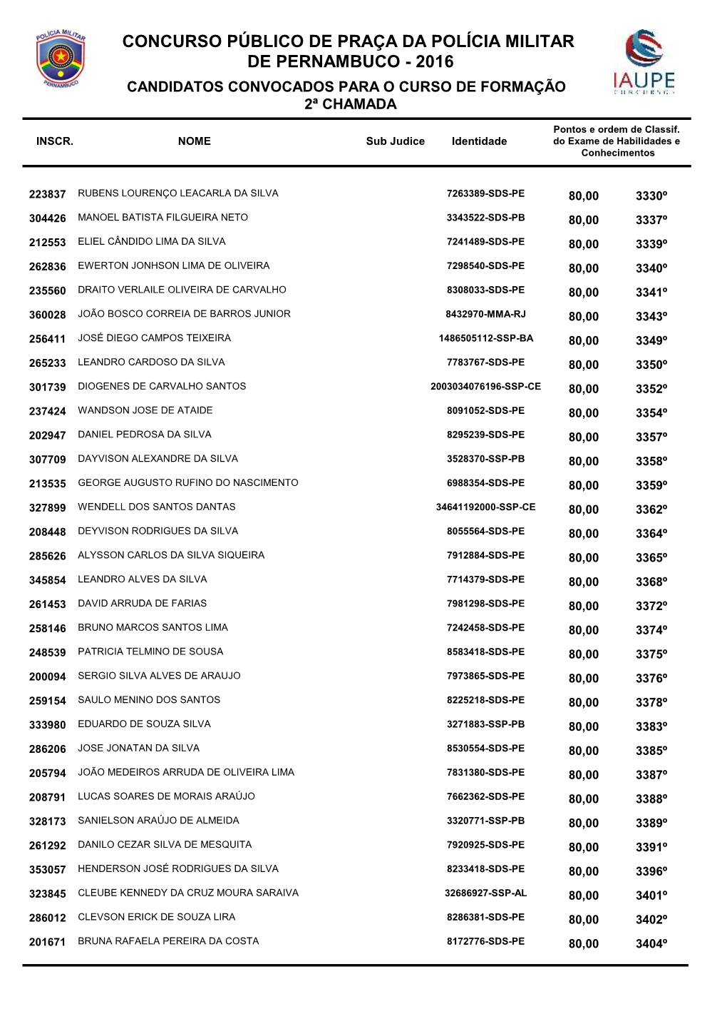 Candidatos Convocados Para O Curso De Formação 2ª Chamada