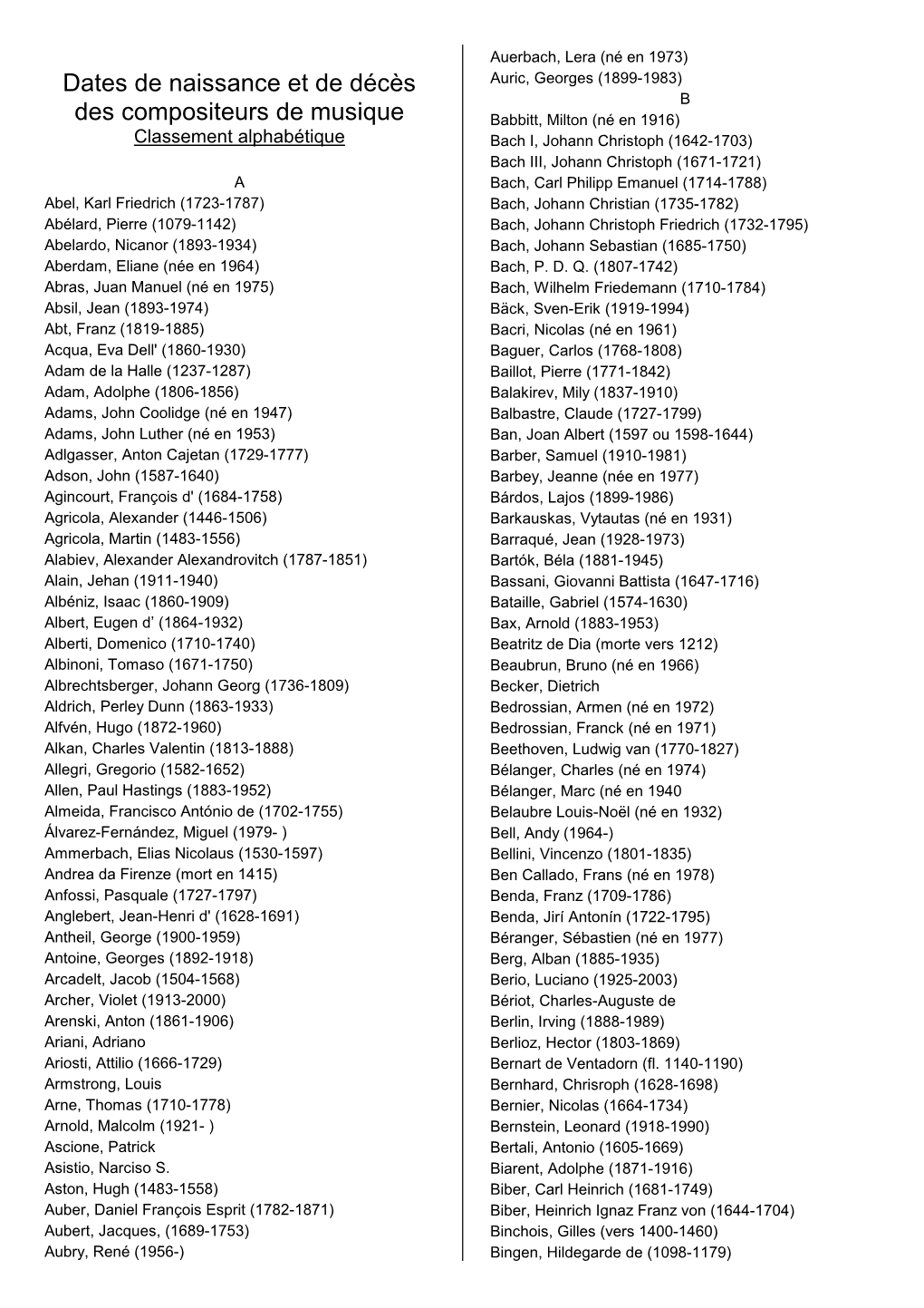 Dates De Naissance Et De Décès Des Compositeurs De Musique