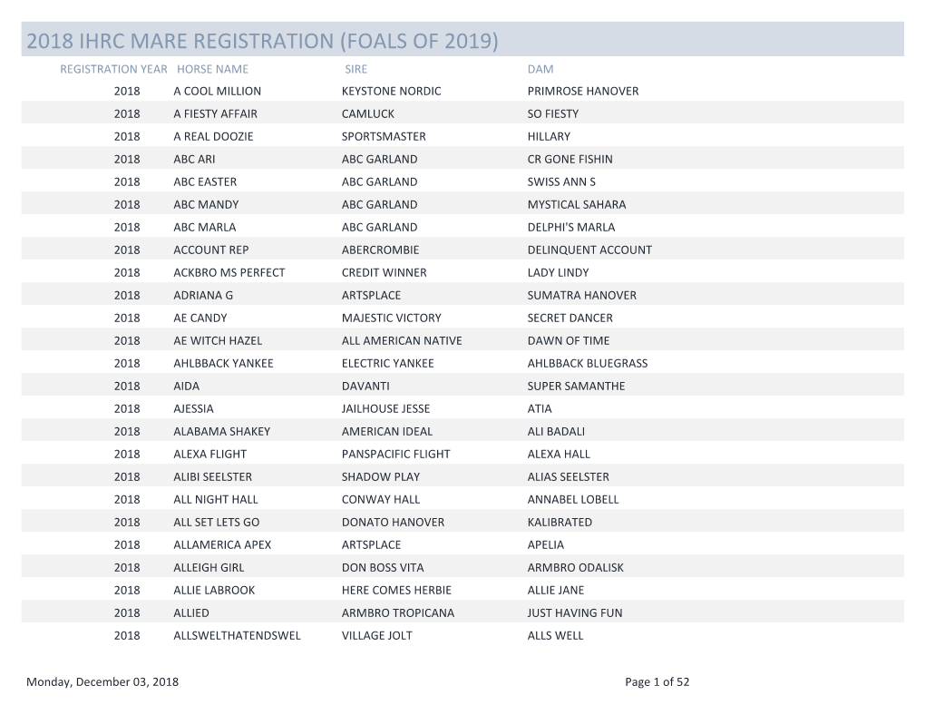 2018 Ihrc Mare Registration