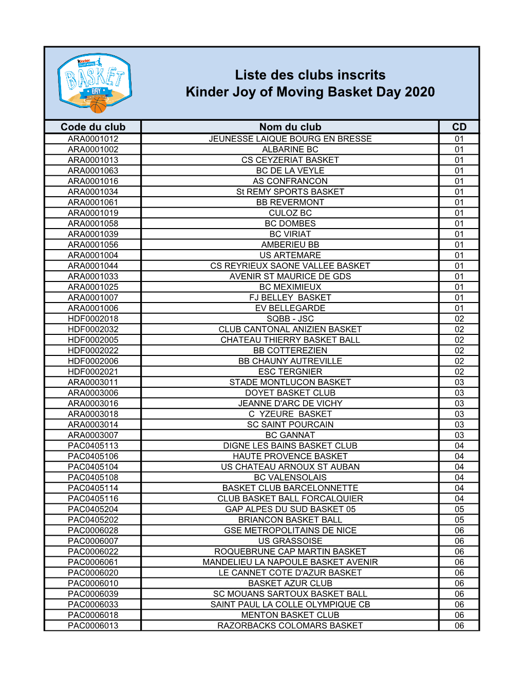 Liste Des Clubs Inscrits Kinder Joy of Moving Basket Day 2020
