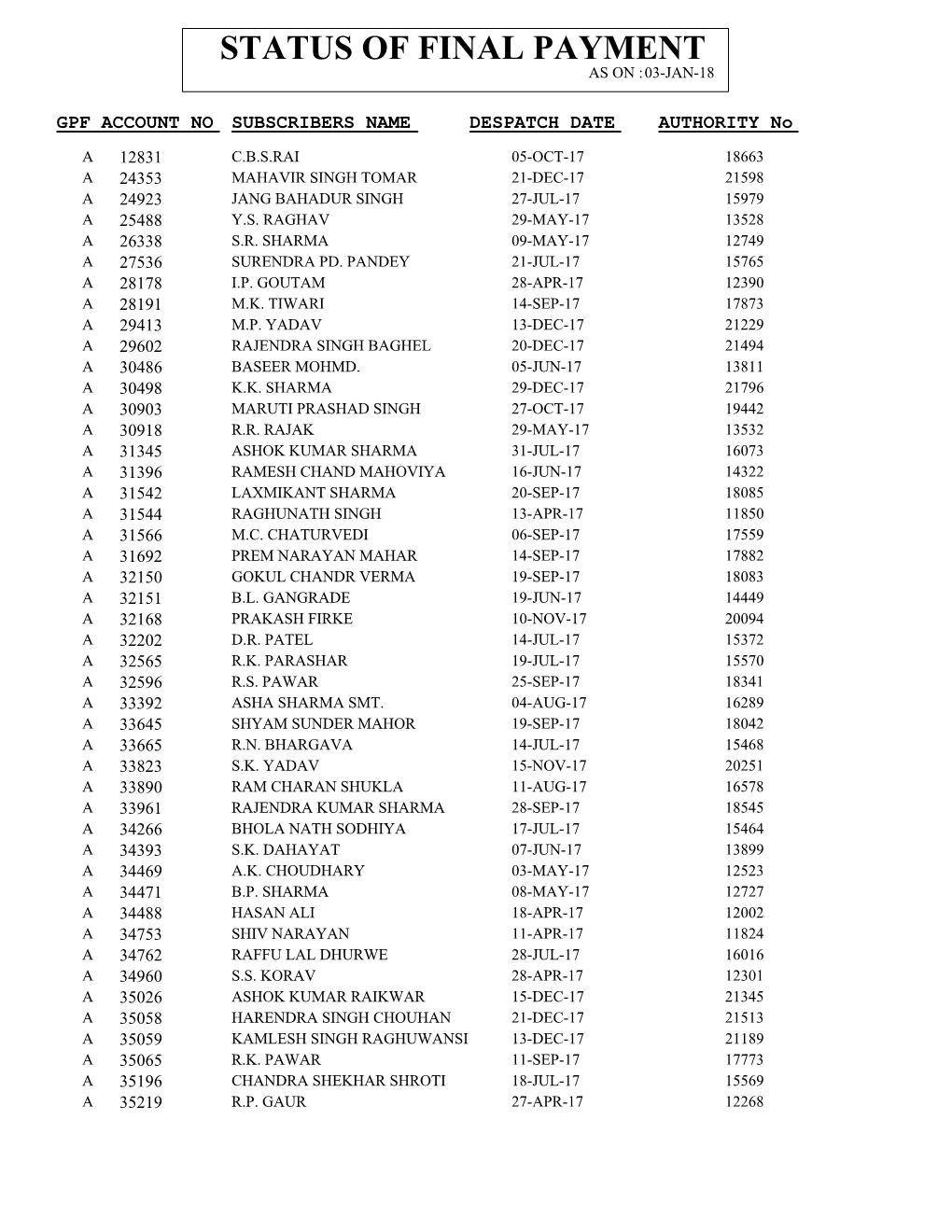 Status of Final Payment As on :03-Jan-18