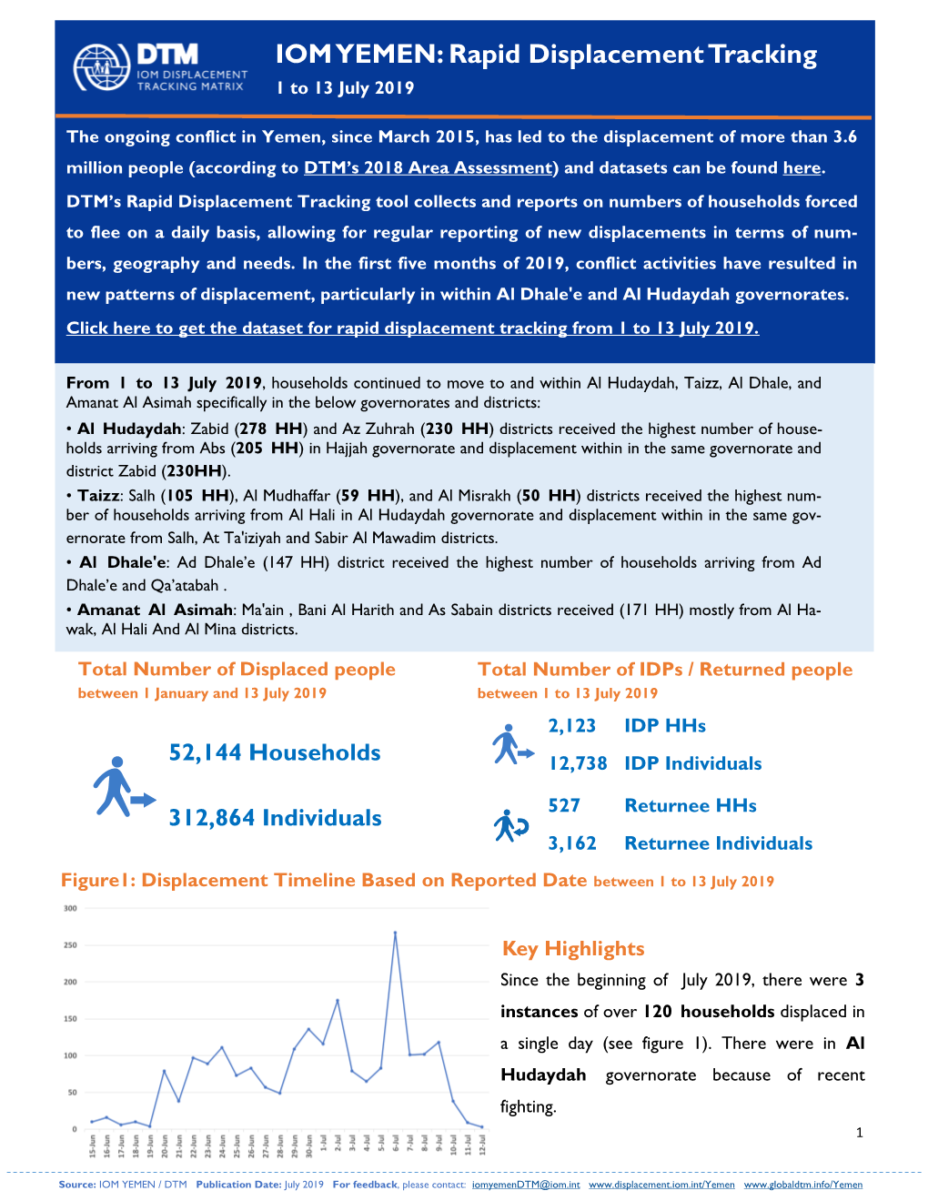 IOM YEMEN: Rapid Displacement Tracking 1 to 13 July 2019