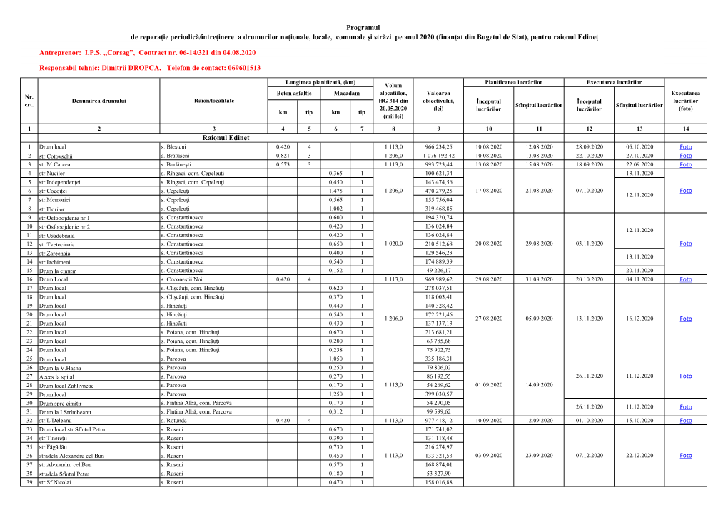 069601513 Raionul Edinet Programul De Reparație Periodică/Întreți